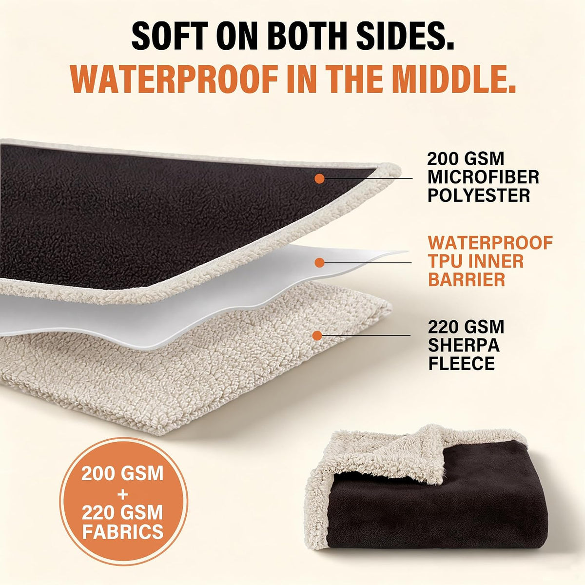 Reversible Waterproof Bed Blanket with Leakproof Design